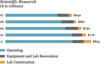 Research chart