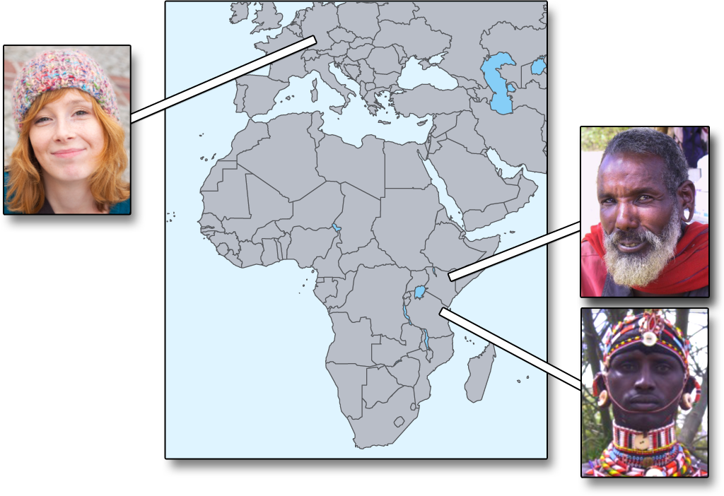 A map of Europe, the Middle East, and Africa. A line from Europe to a photo of a white woman. Two lines from East Africa to photos of two different African men.