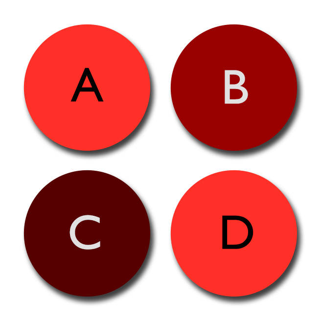 Four circles of varying shades of red arranged in a square and labeled A, B, C, and D.