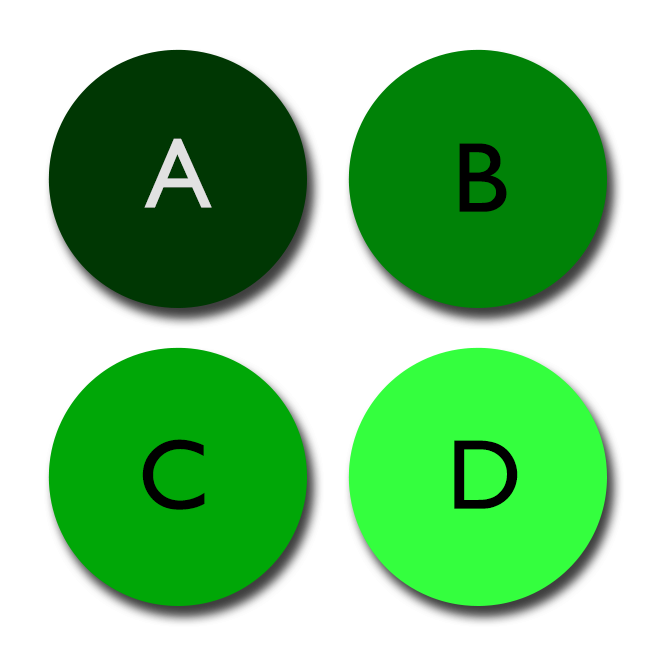 Four circles of varying shades of green arranged in a square and labeled A, B, C, and D.