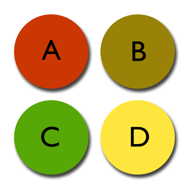 Four circles of varying shades of green, red, and yellow arranged in a square and labeled A, B, C, and D.