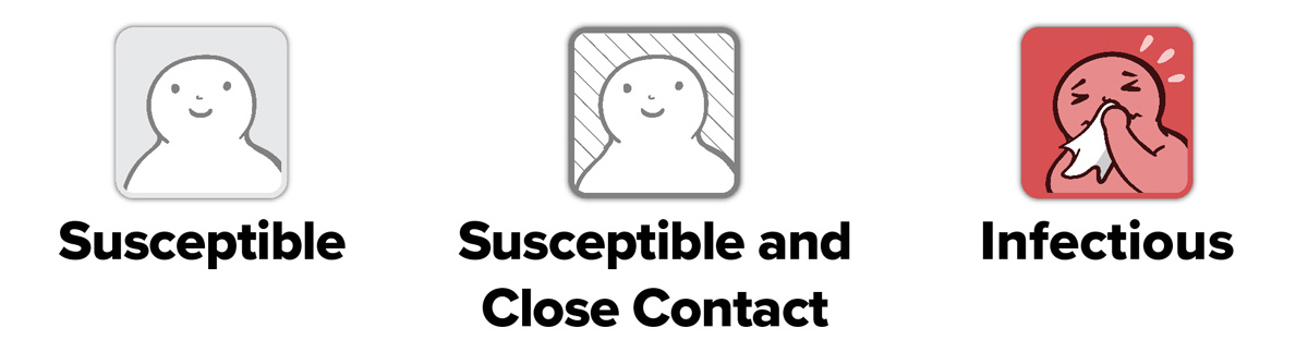 Icons for Susceptible, Susceptible and Close Contact, and Infectious individuals.