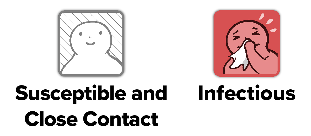 Icons for Susceptible, Susceptible and Close Contact, and Infectious individuals.